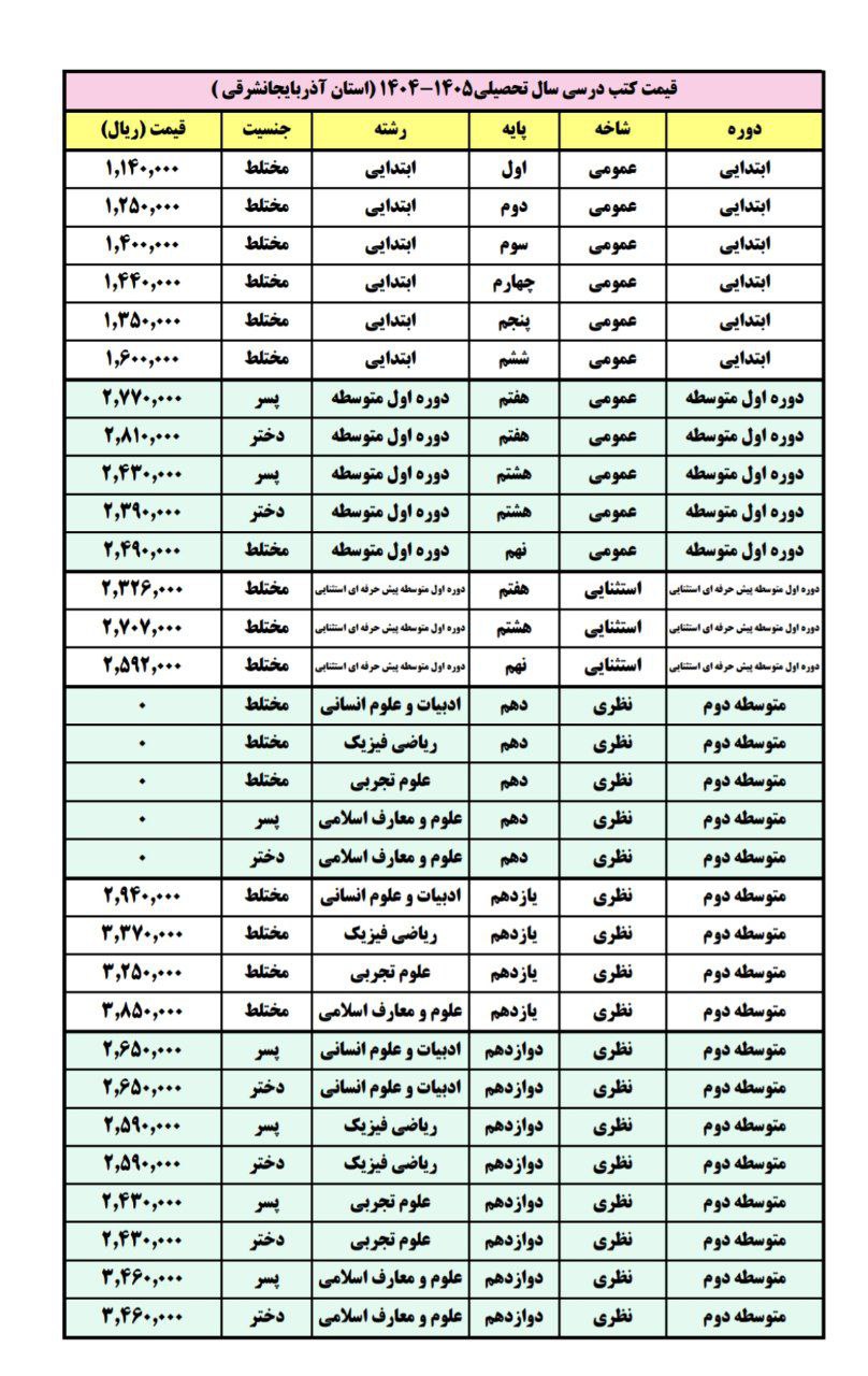قیمت کتب درسی سال 1404 1405